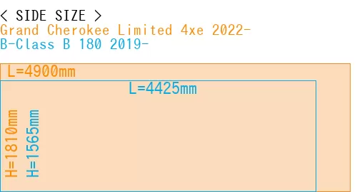 #Grand Cherokee Limited 4xe 2022- + B-Class B 180 2019-